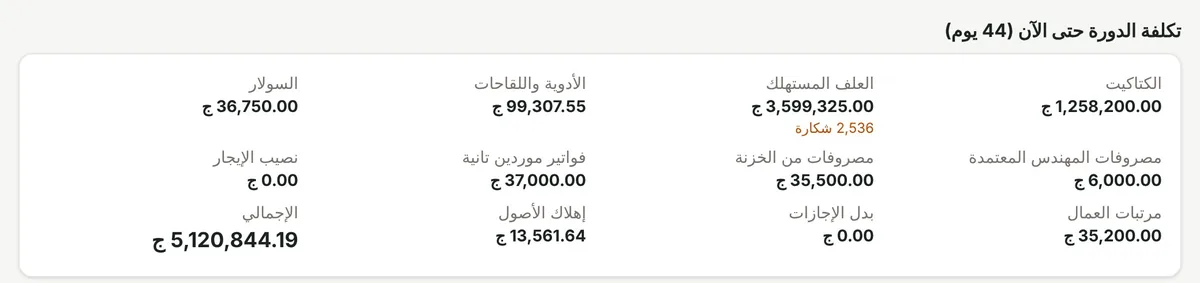 تكلفة الدورة